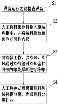 一种椰果冷却处理加工工艺的制作方法