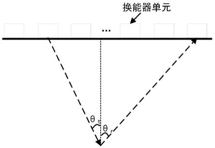 一种超声多普勒血流速度矢量成像方法及系统与流程