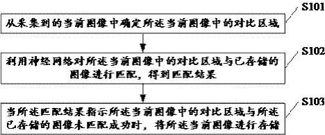 用于图像特征匹配的图像存储方法、系统和计算设备与流程