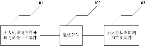 一种四旋翼无人机飞行控制系统的制作方法