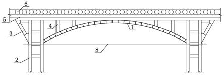 基于拱形梁结构的装配式支撑系统的制作方法