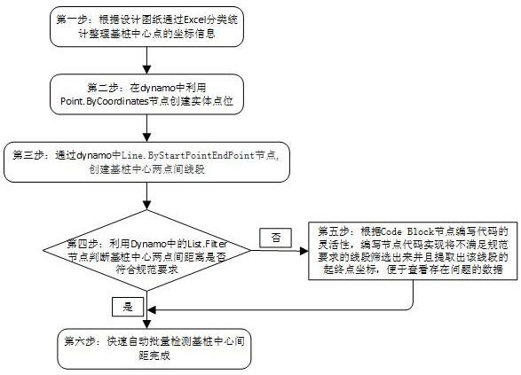 一种自动批量检测基桩间距是否满足规范要求的方法与流程