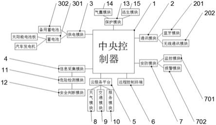 一种房车智能化安全防护系统的制作方法