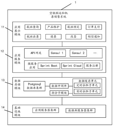 一种联程运输数据编码方法与装置与流程