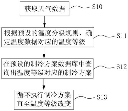 基于智慧运维的建筑突发事件预防方法、装置、设备及存储介质与流程