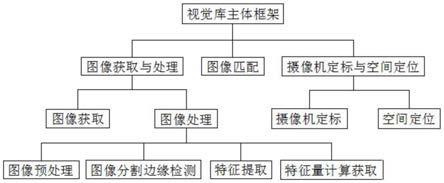 基于计算机视觉的人机交互系统及交互方法