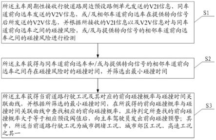 一种车辆前向碰撞预警方法及装置与流程