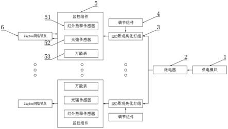 一种用于远程LED景观亮化的系统故障自诊断装置的制作方法