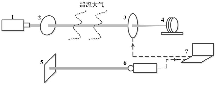 一种涡旋光束与光纤高效耦合系统及方法与流程