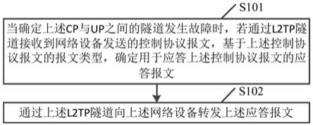 一种报文处理方法、系统及装置与流程