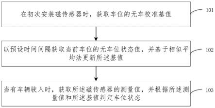 一种地磁停车检测方法及系统与流程