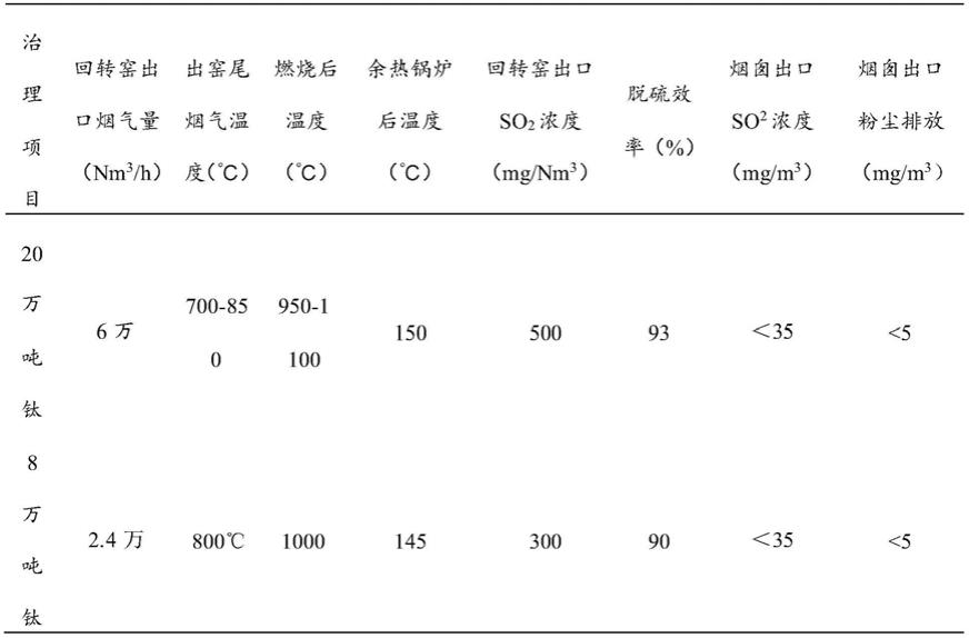 还原钛回转窑尾气处理装置的制作方法