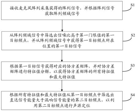 直达声检测方法、系统以及计算机可读存储介质与流程