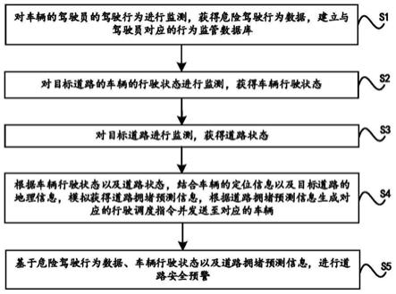 一种山区施工便道行车监管方法及装置与流程