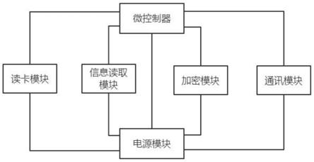 一种安全低功耗无线身份证读卡器的制作方法