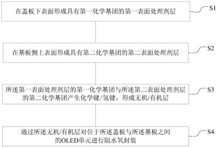 一种OLED封装方法、器件及显示装置与流程