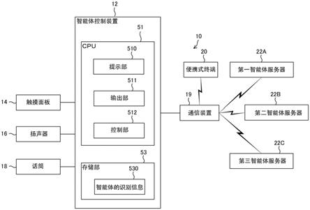 智能体控制装置、智能体控制方法以及非临时性的记录介质与流程