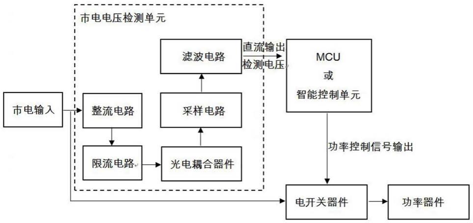 一种家用加热设备的电路板以及家用加热设备的制作方法