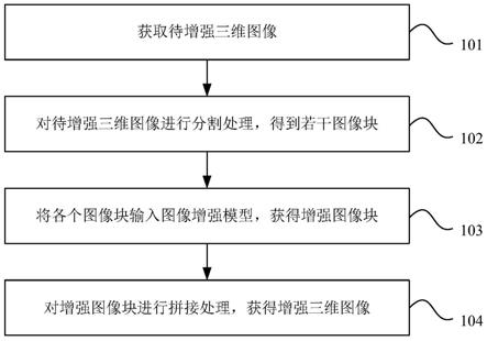 三维图像的增强方法、图像增强模型的训练方法及装置与流程