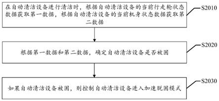 自动清洁设备控制方法及装置、介质及电子设备与流程