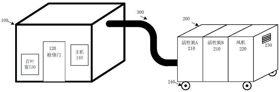 一种空间臭气隔离收集处理装置的制作方法