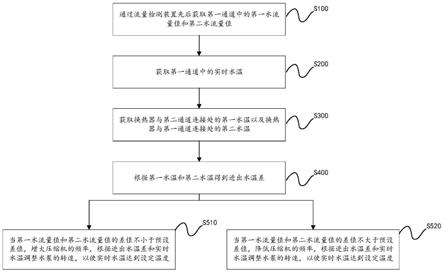 热水机控制方法、热水机以及计算机可读存储介质与流程