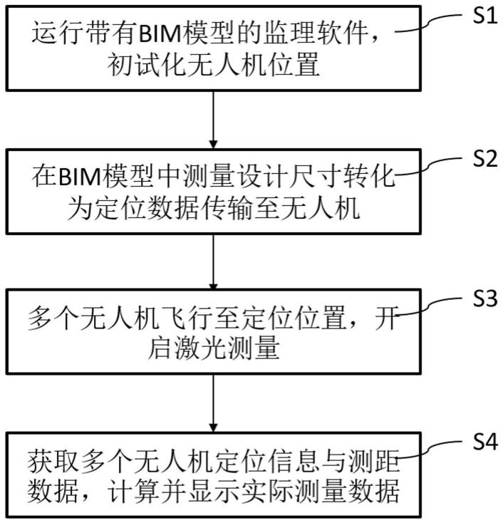 一种基于BIM模型的施工监理方法及系统与流程