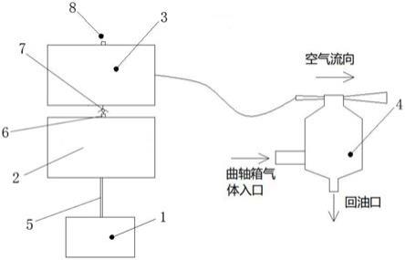 利用发动机压缩空气驱动油气分离器的系统的制作方法