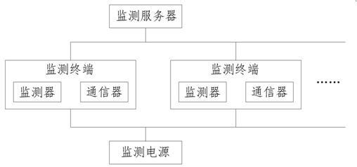 一种智慧园区建筑动态能耗监测系统的制作方法