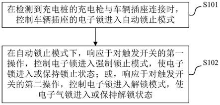 电子锁的控制方法、装置、设备及存储介质与流程