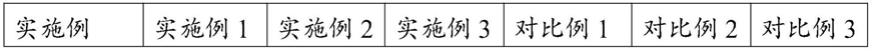 一种超支化环氧富锌涂料及其制备方法与流程