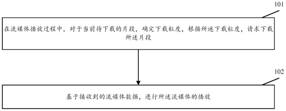 流媒体播放方法和装置与流程