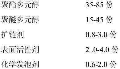 组合聚醚、聚异氰脲酸酯泡沫及其制备方法和应用与流程