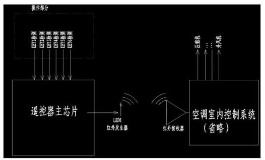 一种采用代码测试季节能效电控的制作方法