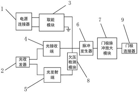 一种柔直换流阀用旁路晶闸管触发单元及控制方法与流程