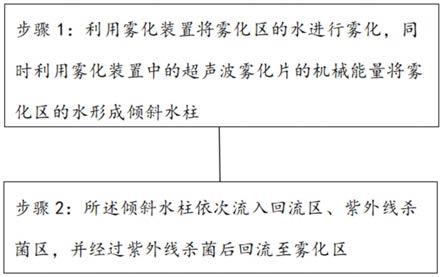 一种利用雾化水柱产生的回流水实现循环水杀菌的方法与流程