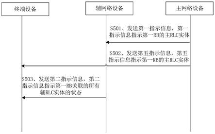 数据传输的方法和装置与流程