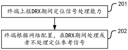 一种能力上报及处理方法、设备、装置及介质与流程