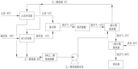 一种氯化氢、乙炔气体脱水工艺中冷量回收利用系统的制作方法