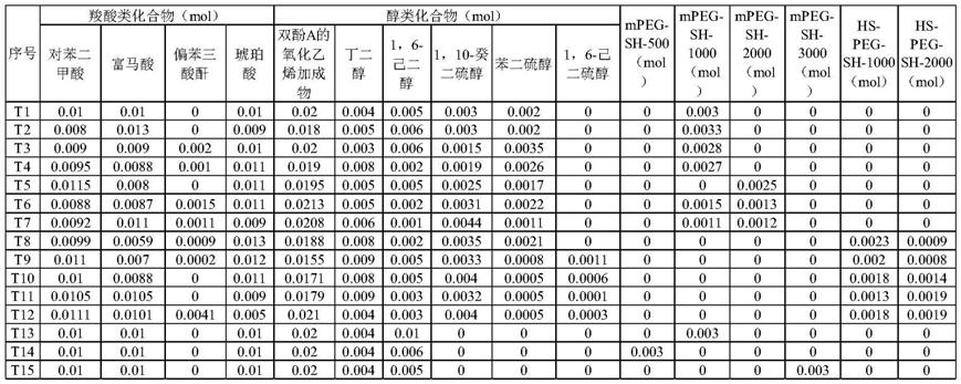 一种调色剂及其制备方法与流程