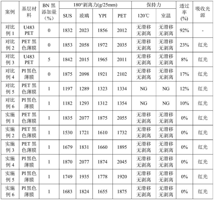 一种双面遮光胶带及其制备方法和应用与流程