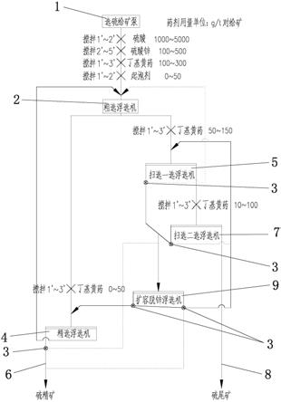 一种应对复杂多变原矿的可变选硫设备的制作方法