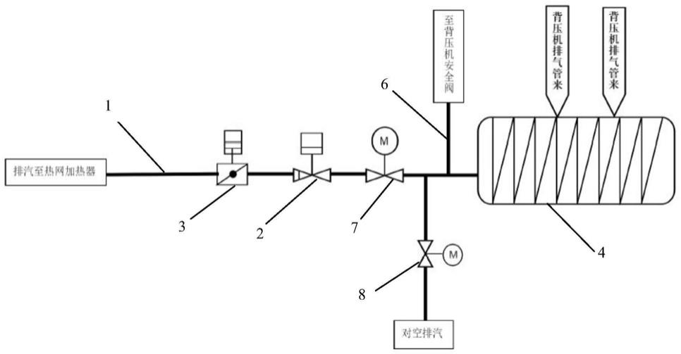 背压机排汽系统的制作方法