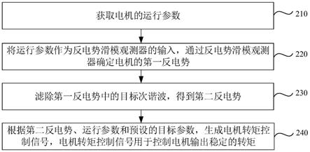 高速开关电机驱动控制方法与流程