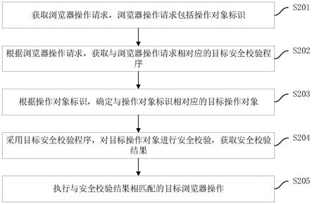 浏览器安全处理方法、装置、计算机设备及存储介质与流程