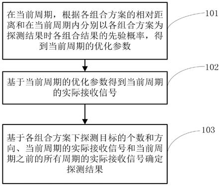 一种可编程智能反射面辅助的雷达探测方法及装置与流程