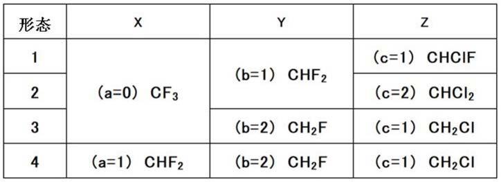 氢氯氟烃的制造方法、1-氯-2,3,3-三氟丙烯的制造方法、1-氯-2,3,3,4,4,5,5-七氟-1-戊烯的制造方法与流程