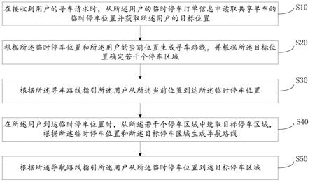 共享单车临时停车控制方法、装置、设备及存储介质与流程