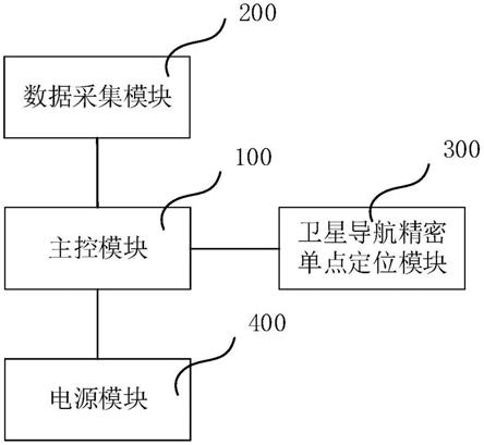 杆塔状态监测装置