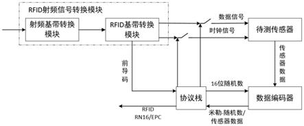 一种RFID芯片的制作方法